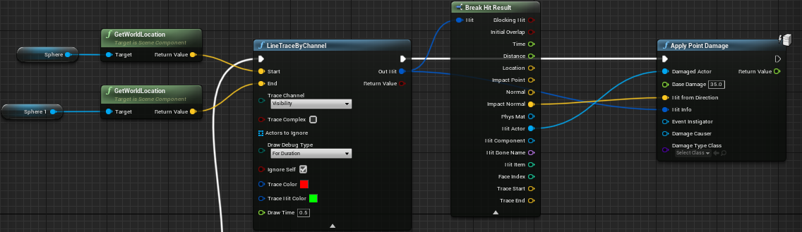 Destruction Blueprint