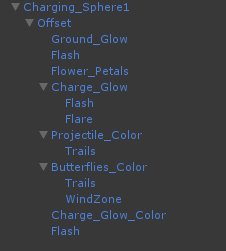 Emitter hierarchy, Charging_Sphere1 branch
