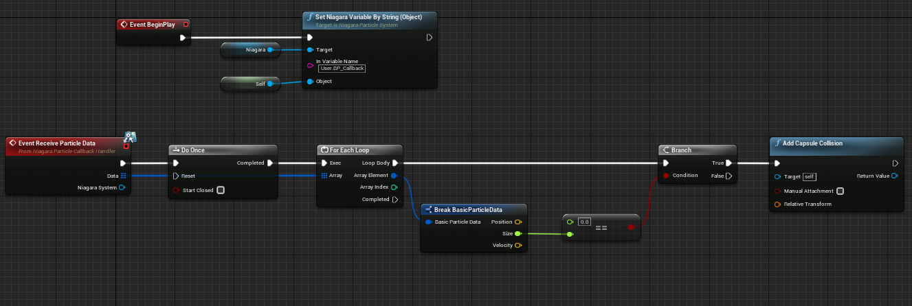 Niagara collision fix