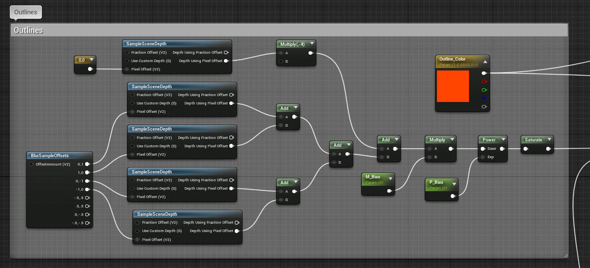 Depth outlines